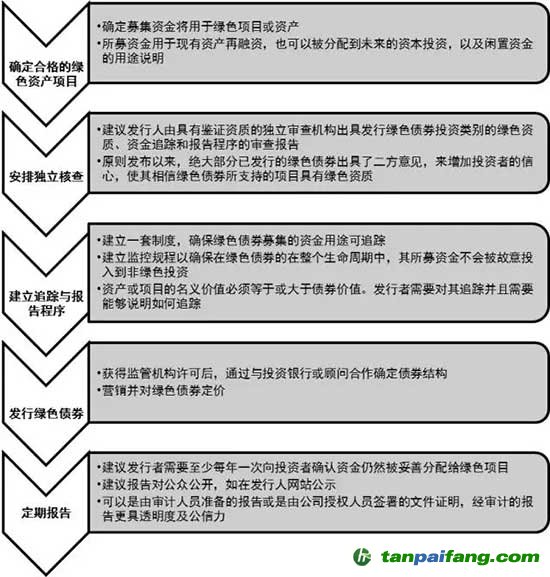 助力綠色金融，拓展新興商機(jī)