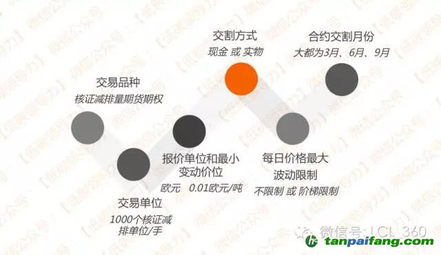 中國碳市場(chǎng)的那些碳金融產(chǎn)品