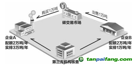 【原創(chuàng)】英國脫歐后，碳市場(chǎng)何去何從