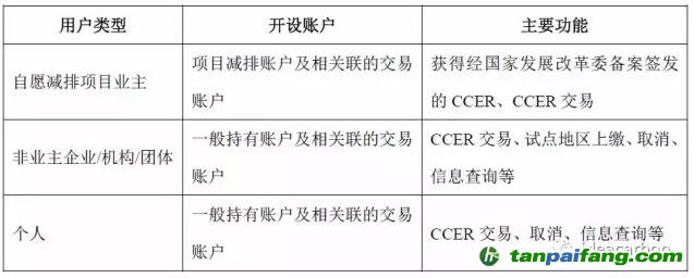 歐盟建成聯(lián)合注冊登記簿后，歐盟注冊登記簿與國際注冊登記簿之間的連接結(jié)構(gòu)發(fā)生改變