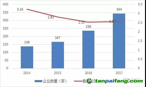湖北碳市場之供需博弈下碳 價(jià)或步步高！