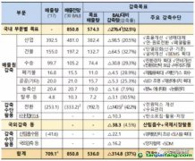 韓國確定第三履約期政策，海外CDM項(xiàng)目投資或?qū)⒈l(fā)