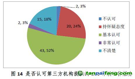 中國證券投資基金業(yè)協(xié)會(huì)ESG責(zé)任投資專題調(diào)研報(bào)告