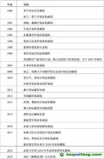 征收碳稅有什么好處？