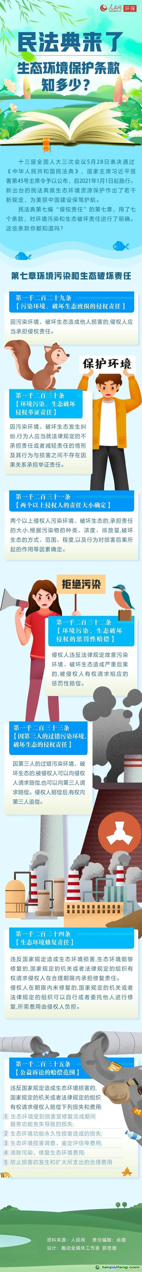 民法典來了，生態(tài)環(huán)境保護條款知多少？