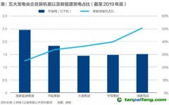 百億碳排放費(fèi)！火電巨頭如何應(yīng)對(duì)？