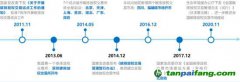 碳市場(chǎng)加速 對(duì)發(fā)電企業(yè)有何影響？如何應(yīng)對(duì)？