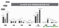 全國碳交易市場如何聚“碳”成“財”？