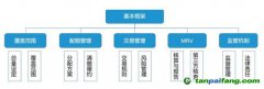 重磅！十年蓄勢 這一次全國碳交易市場真的要來了