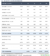 林業(yè)碳匯：每畝林儲碳0.9噸，經(jīng)濟效益額外性較強