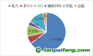 資料來源：公開資料，東海期貨研究所整理