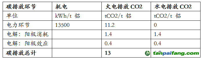 資料來源：安泰科，東海期貨研究所整理