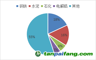 資料來源：公開資料，東海期貨研究所整理
