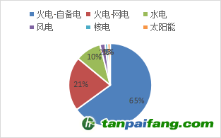 資料來源：公開資料，東海期貨研究所整理