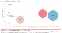 國(guó)內(nèi)CCER市場(chǎng)保持活躍，國(guó)外韓國(guó)碳價(jià)跌幅較大-碳市場(chǎng)周報(bào)（2021.6.15-2021.6.18）