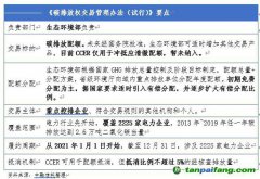 全國碳市場正式啟動 看信托公司如何參與？