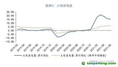 全國碳市場碳配額（CEA）價(jià)格會(huì)如何走呢？