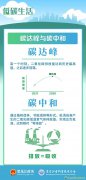 如何正確打開我們的低碳生活？