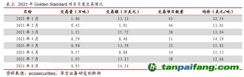 全國(guó)碳交易量大幅增加，國(guó)際碳市場(chǎng)碳價(jià)回落——碳市場(chǎng)周報(bào)（2021.9.27-2021.10.10）