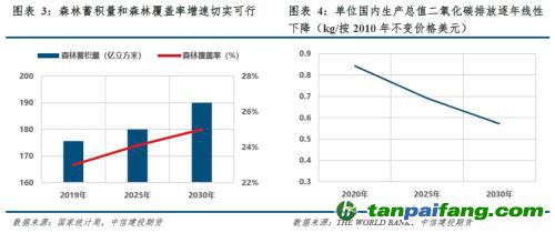 【建投碳學(xué)】從“國發(fā)”4號文到“中發(fā)”36號文：雙碳目標(biāo)下誰將受益？