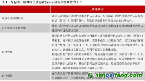 齊心協(xié)力，下好“碳達峰碳中和”這盤棋，綠色金融需繼續(xù)大展身手