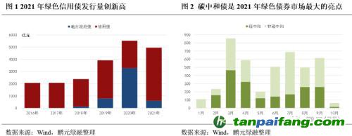 齊心協(xié)力，下好“碳達峰碳中和”這盤棋，綠色金融需繼續(xù)大展身手