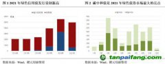 齊心協(xié)力，下好“碳達峰碳中和”這盤棋，綠色金融需繼續(xù)大展身手