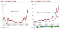 碳排放：歐洲碳價(jià)再創(chuàng)新高,但還可以更高！