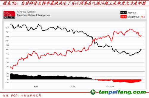 破局與投資 | 全球能源革命下中國(guó)“雙碳”主線應(yīng)如何把握？