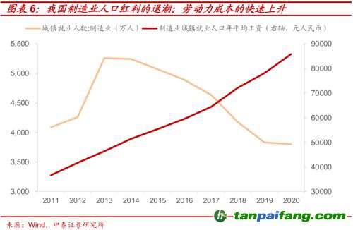 破局與投資 | 全球能源革命下中國(guó)“雙碳”主線應(yīng)如何把握？