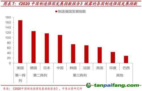 破局與投資 | 全球能源革命下中國(guó)“雙碳”主線應(yīng)如何把握？