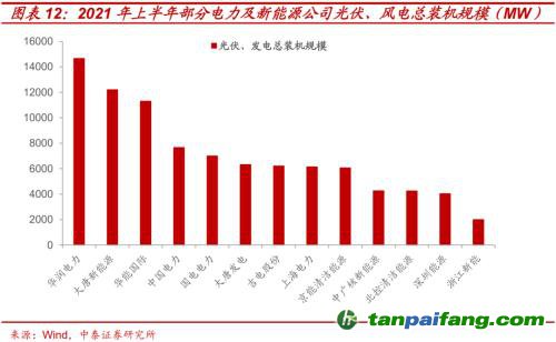 破局與投資 | 全球能源革命下中國(guó)“雙碳”主線應(yīng)如何把握？
