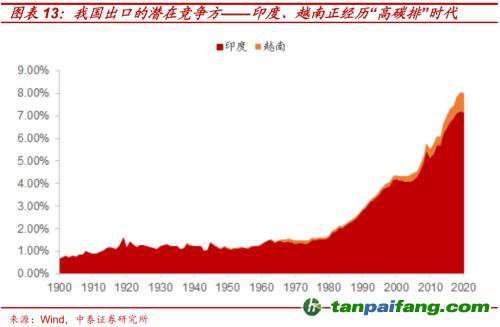 破局與投資 | 全球能源革命下中國(guó)“雙碳”主線應(yīng)如何把握？