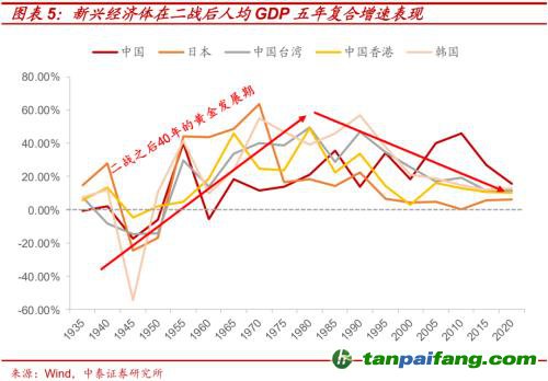 破局與投資 | 全球能源革命下中國(guó)“雙碳”主線應(yīng)如何把握？