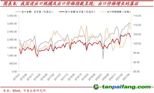 破局與投資 | 全球能源革命下中國(guó)“雙碳”主線應(yīng)如何把握？
