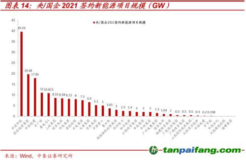 破局與投資 | 全球能源革命下中國(guó)“雙碳”主線應(yīng)如何把握？