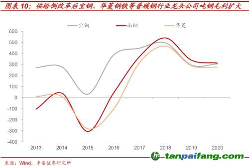 破局與投資 | 全球能源革命下中國(guó)“雙碳”主線應(yīng)如何把握？