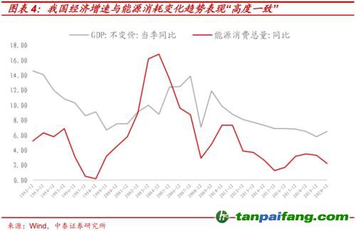 破局與投資 | 全球能源革命下中國(guó)“雙碳”主線應(yīng)如何把握？