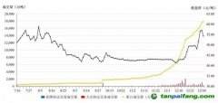 全球規(guī)模最大！我國碳市場第一個(gè)履約周期順利結(jié)束
