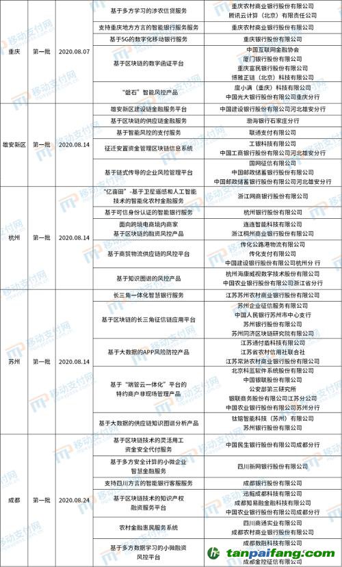 北京發(fā)布第4批金融科技創(chuàng)新應(yīng)用，將碳減排與信用卡提額等權(quán)益結(jié)合