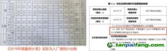 青島希諾新能源有限公司核查程序不合規(guī)，核查結(jié)論明顯失實問題
