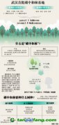 不是所有的林，都叫“碳中和林”