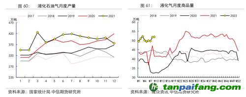 地緣沖突擾動供需格局，全球能源分化加劇——能源與碳中和季報2022Q1