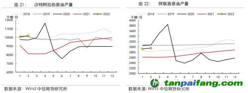 地緣沖突擾動供需格局，全球能源分化加劇——能源與碳中和季報2022Q1