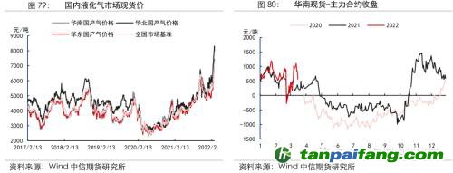 地緣沖突擾動供需格局，全球能源分化加劇——能源與碳中和季報2022Q1