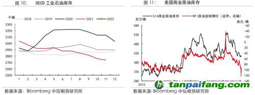 地緣沖突擾動供需格局，全球能源分化加劇——能源與碳中和季報2022Q1