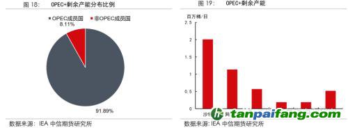 地緣沖突擾動供需格局，全球能源分化加劇——能源與碳中和季報2022Q1