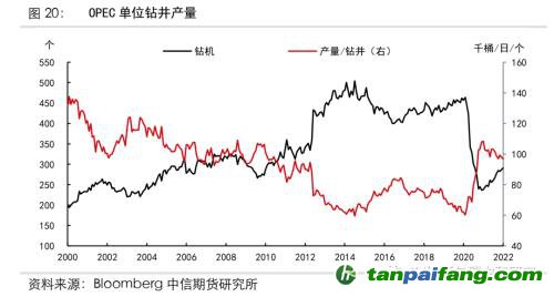 地緣沖突擾動供需格局，全球能源分化加劇——能源與碳中和季報2022Q1