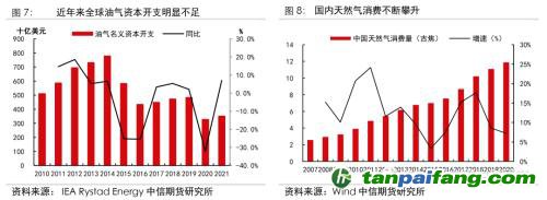 地緣沖突擾動供需格局，全球能源分化加劇——能源與碳中和季報2022Q1