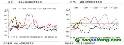 地緣沖突擾動供需格局，全球能源分化加劇——能源與碳中和季報2022Q1